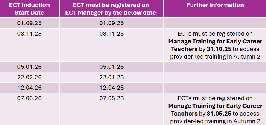 Fixed Registration dates and deadlines