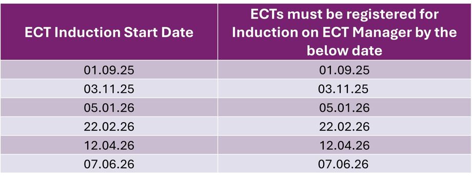 25 26 Induction Date Deadlines