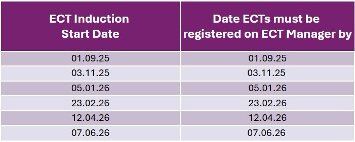 Induction start dates